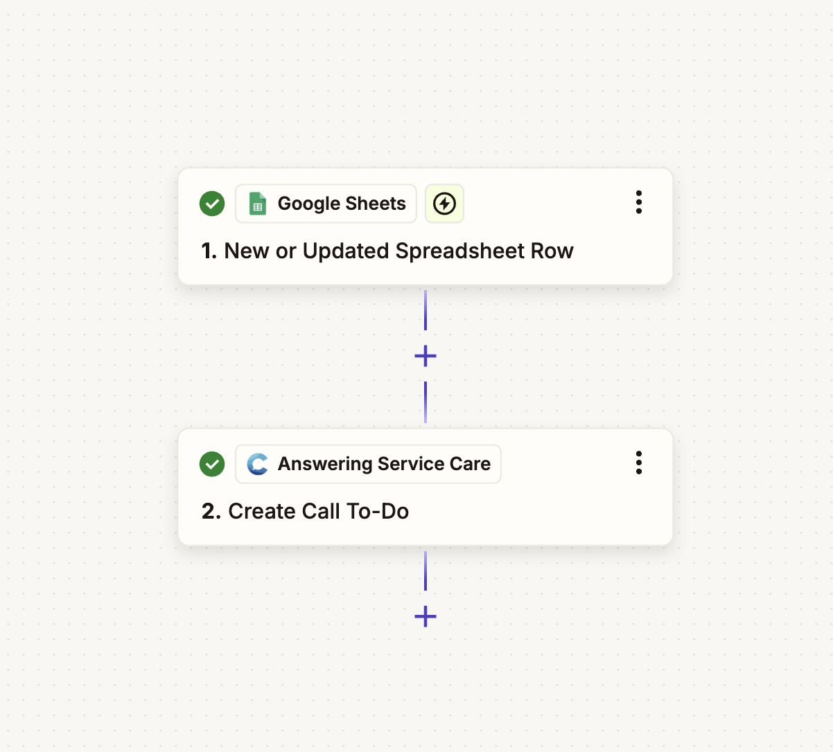 A two-step Zap: a new or updated Google Sheets row triggers Create Call To-Do in Answering Service Care